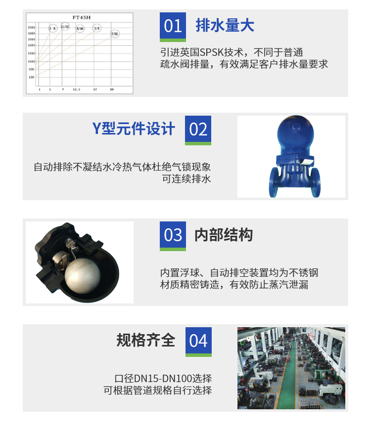 浮球式疏水閥優勢